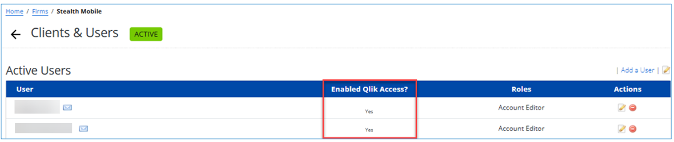 enabled qlik access