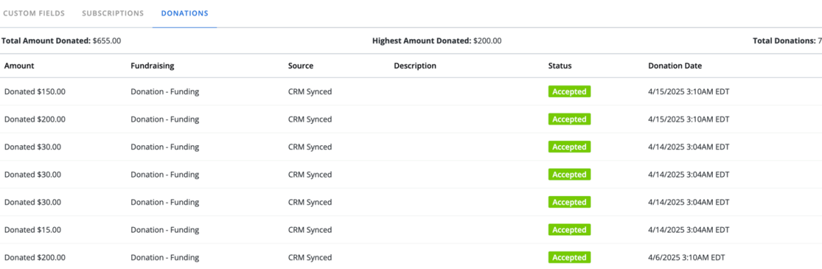 donations