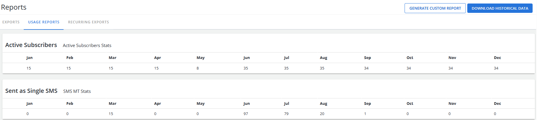 Usage Reports