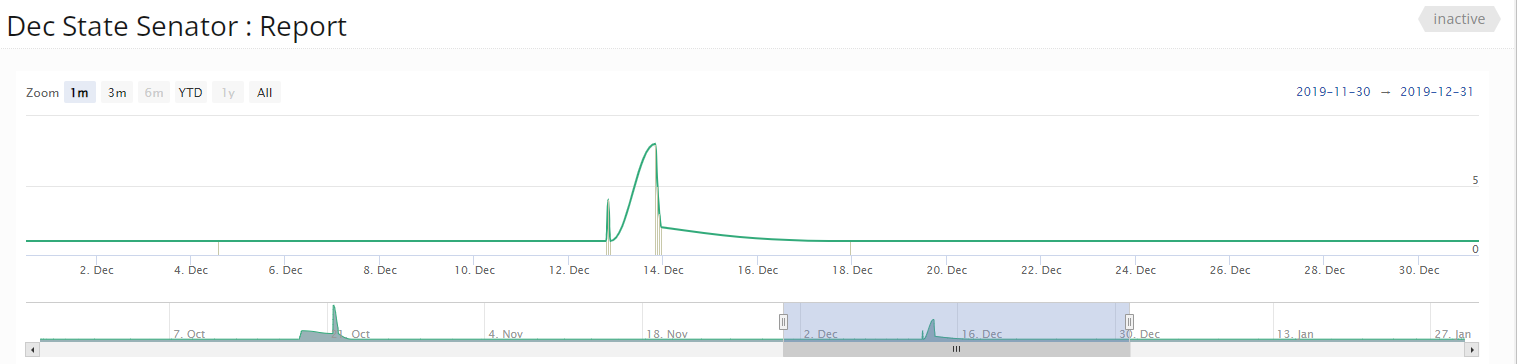 mConnect report