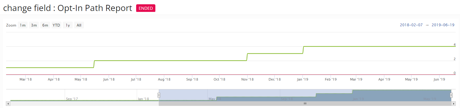 Opt-in path report graph