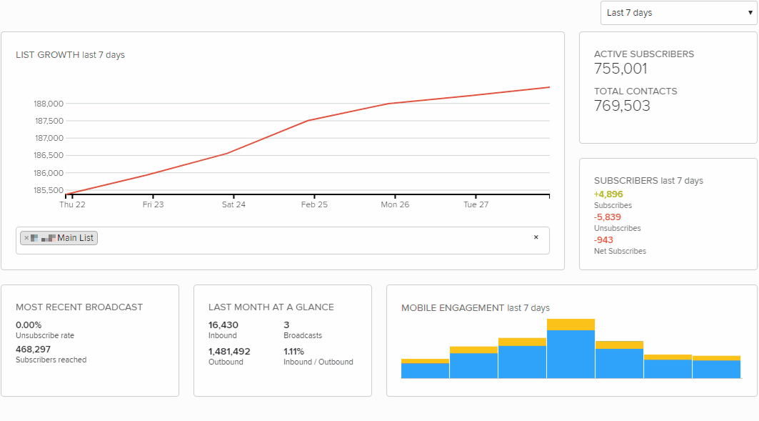 Mobile Engagement