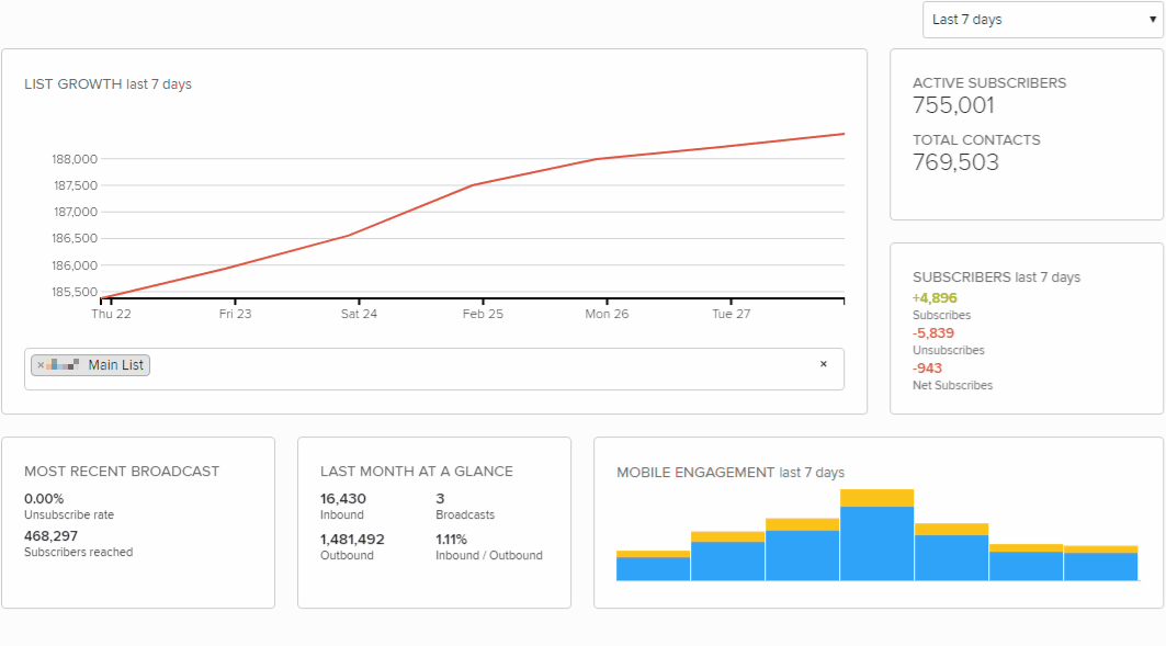 Insight Dashboard