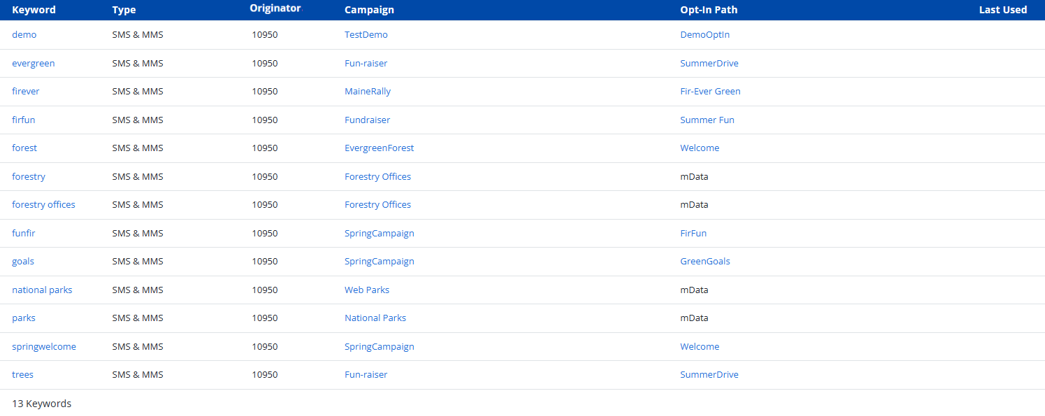 keywords table