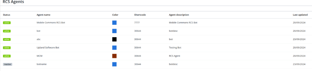 RCS agents table
