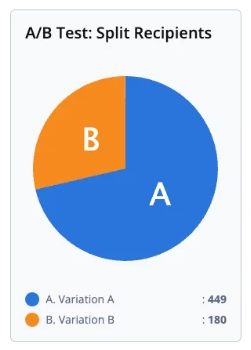Chart split recipients