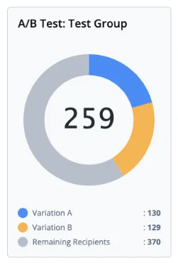 Chart test group