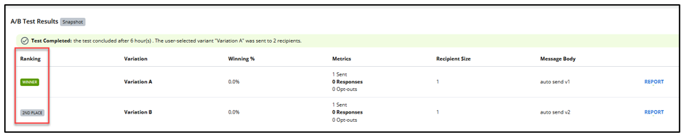 Test results